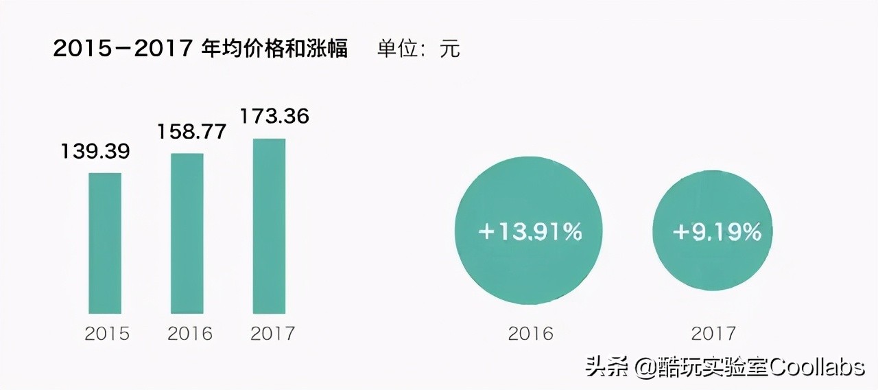 星巴克自助餐事件吐槽,星巴克自助餐多少钱