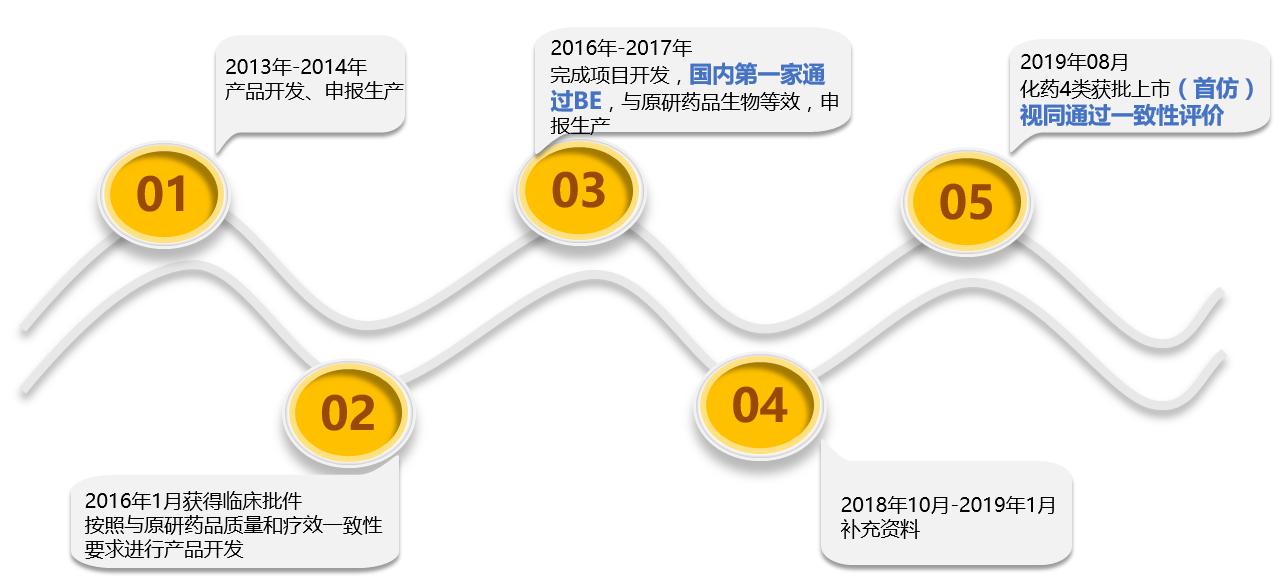 正大天晴利伐沙班,正大天晴利伐沙班片价格
