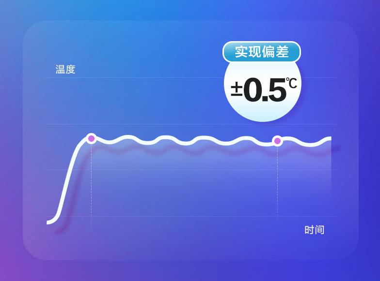 林内恒温热水器忽冷忽热,燃气热水器恒温花洒忽冷忽热