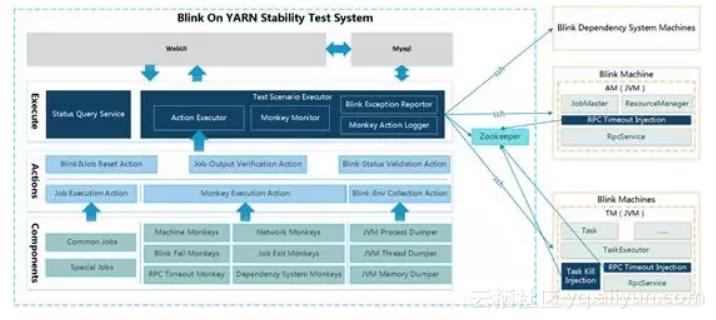 闃块噷flink鏁欑▼,闃块噷flink