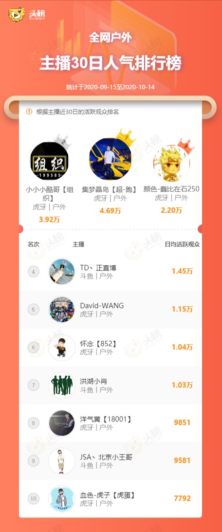 在石250和丸子最近直播回放,各大主播谈在石250