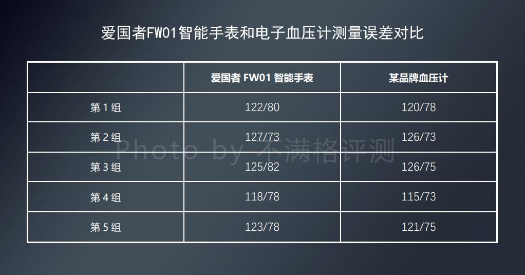 可以监测血压的智能手表推荐,能监测血压的智能手表推荐