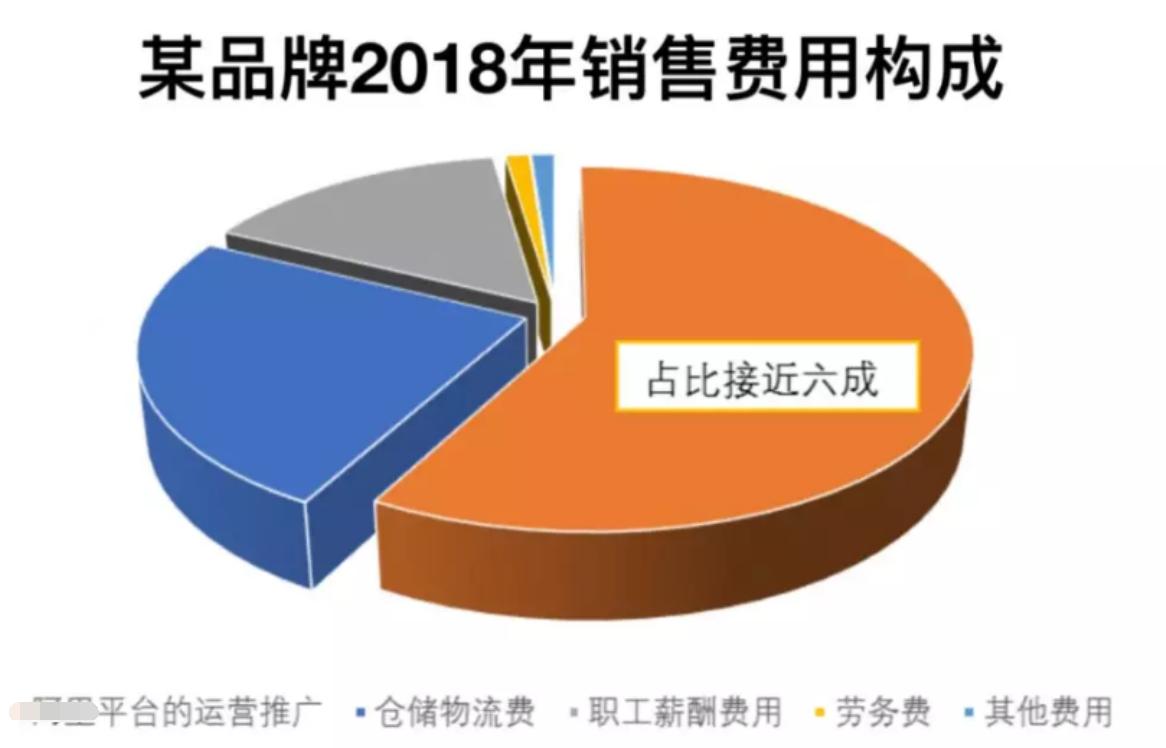 拼多多物价暴涨什么原因,拼多多最低价被隐藏是什么原因