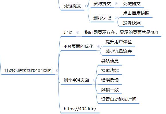 seo优化遇到死链接该怎么办,seo搜索引擎优化404页面