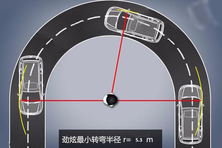 劲炫防撞系数,新款劲炫到底怎么样