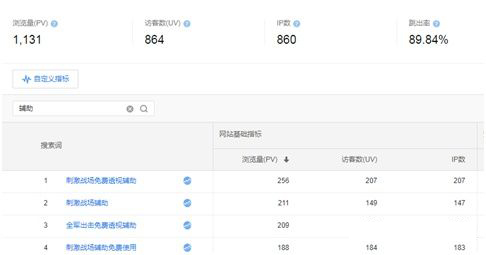 如何用seo来提升公司企业知名度,seo推广如何挣钱