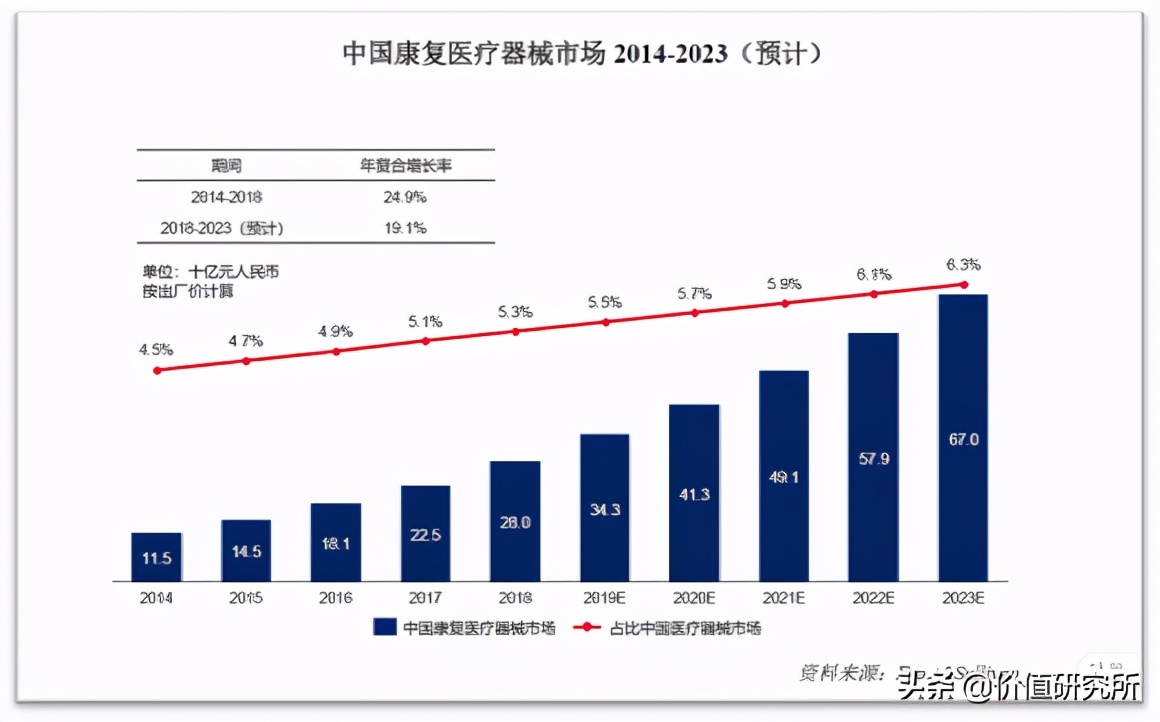 伟思医疗——康复医疗黄金赛道的稀缺上市标的,未来增长空间海海