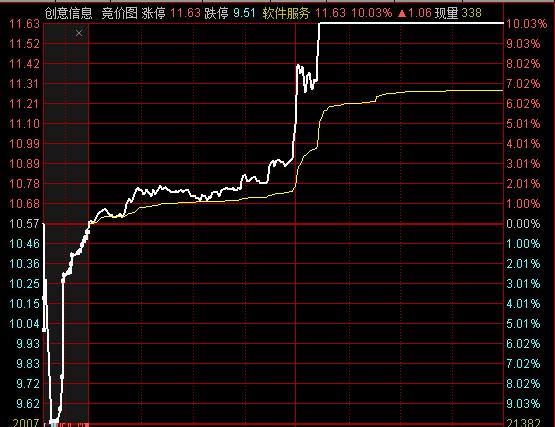 如何看集合竞价抢筹,如何看集合竞价图视频教学
