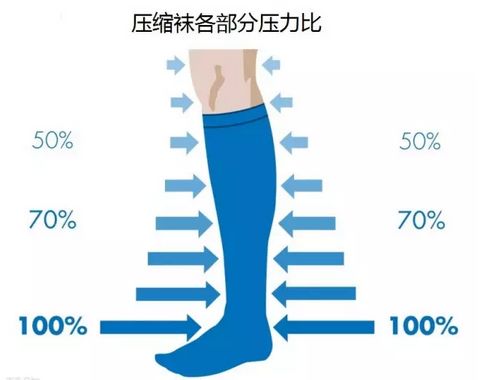 秋冬跑步压缩裤怎么选择,秋冬季运动为什么要穿压缩裤