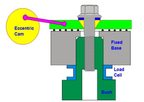 螺纹连接防松原因及解决方法,螺纹连接防松的原因