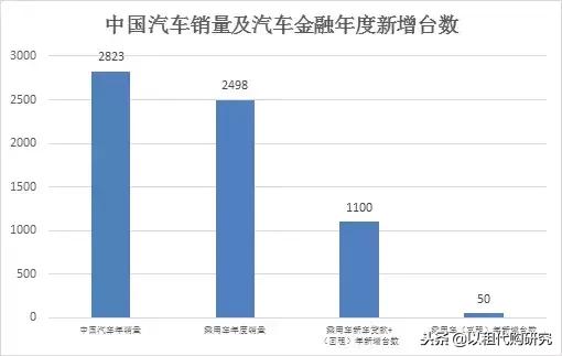 汽车以租代购为什么还有人买,以租代购汽车发展趋势
