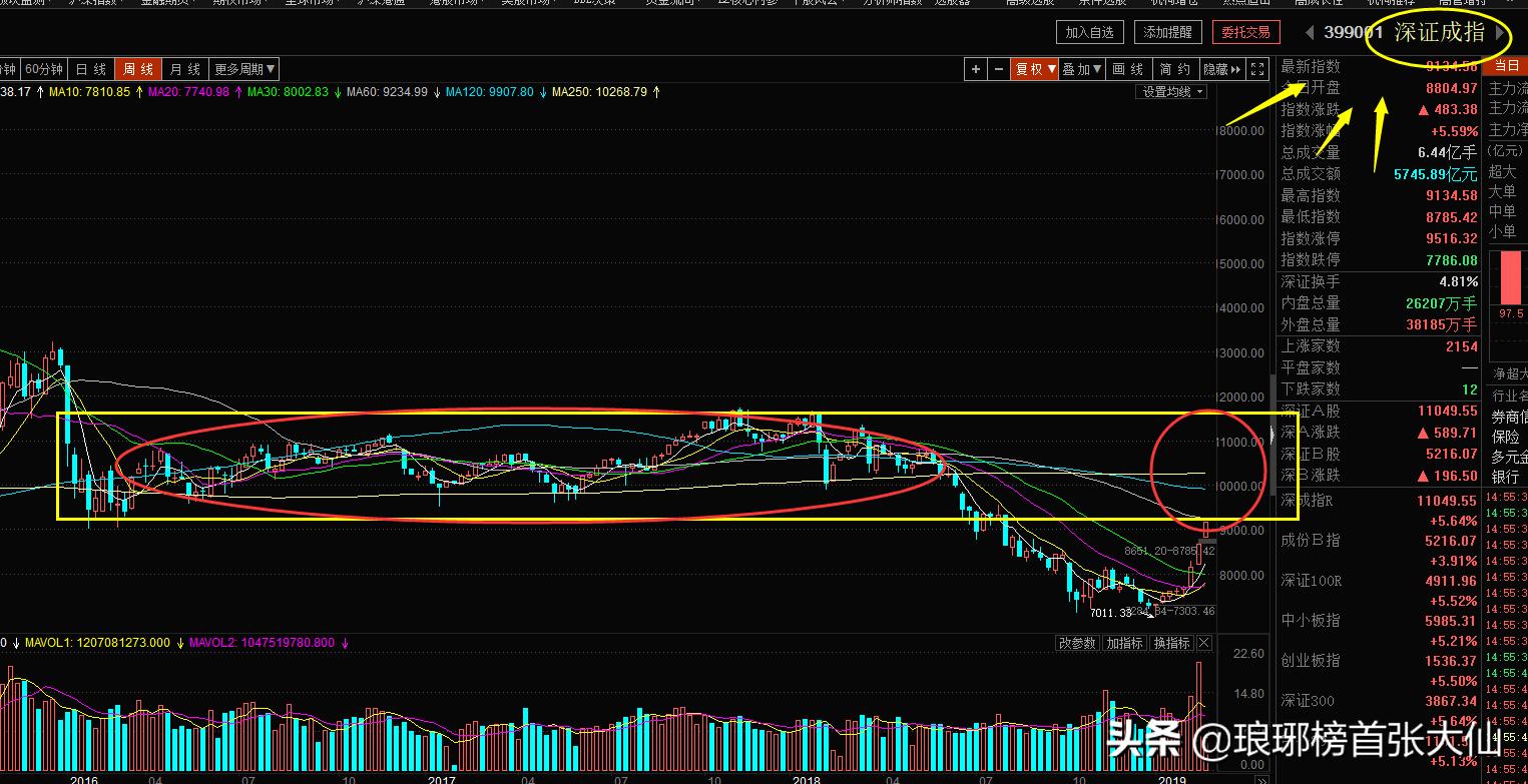 技术牛市是什么信号,什么叫技术性牛市