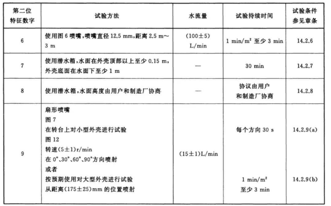 “防水手机”真的能防水吗?这次终于整明白了