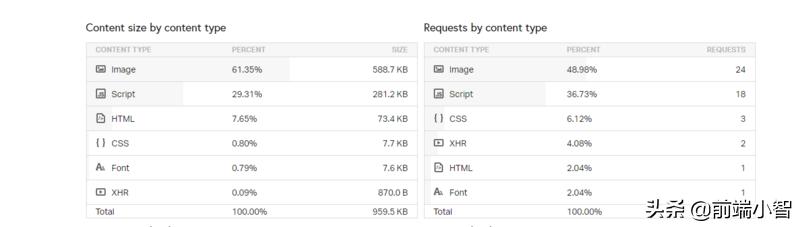 前端开发评估工具,前端静态代码分析工具