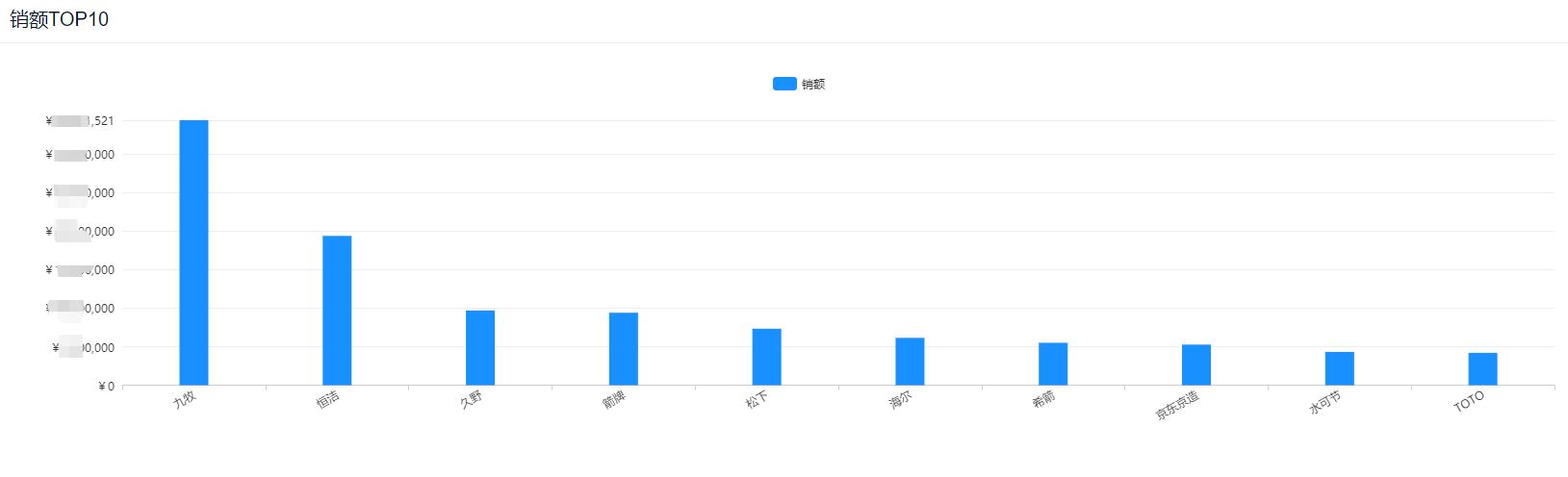 厨房花洒排行榜前十名,厨房卫浴十大名牌水槽
