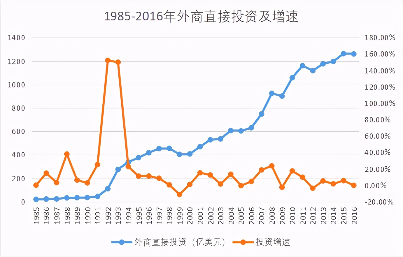 全球资产泡沫最新消息,如何刺破资产泡沫