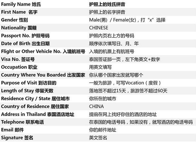 想去泰国旅游攻略,泰国留学签证攻略