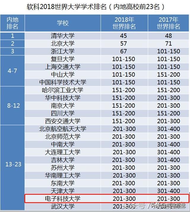 电子科技大学综合能力测试,电子科技大学优势学科分析