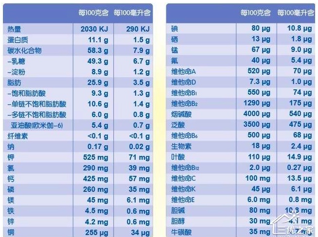儿科专家选奶粉,推荐医生倍氨敏奶粉