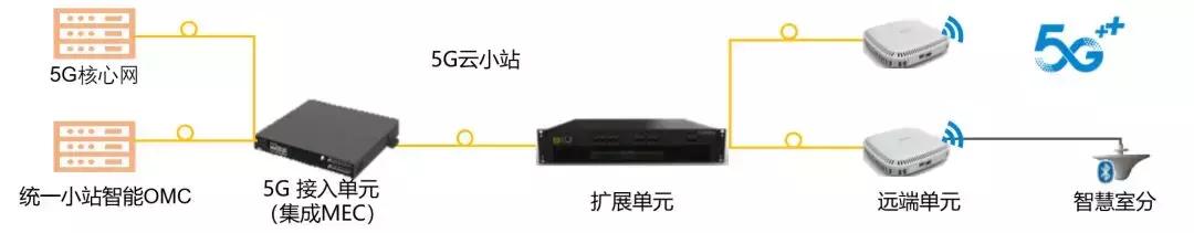 移动5g和电信5g基站,中国移动基站170万个5g套餐