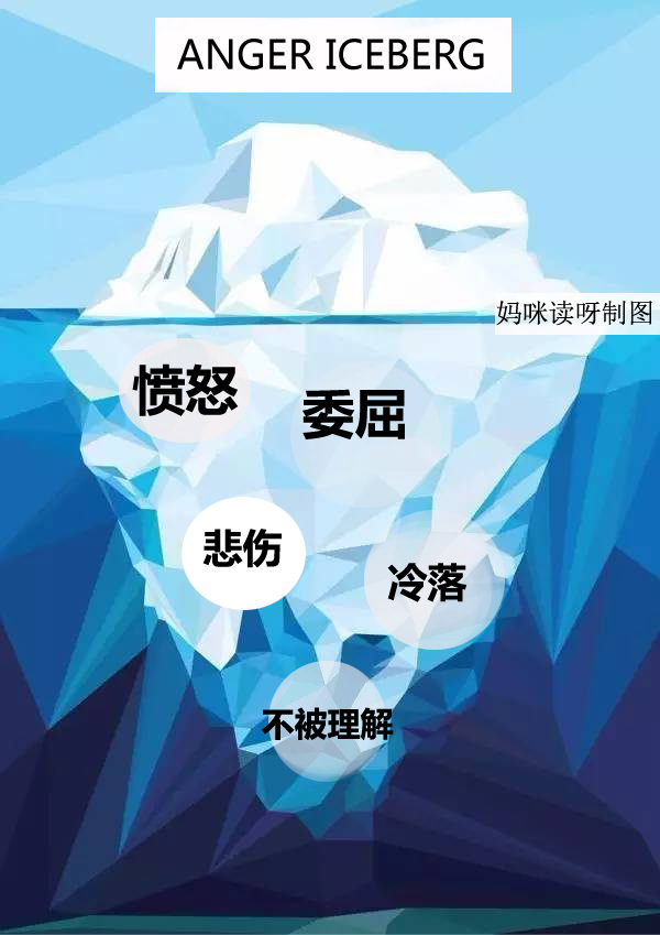 幼儿园孩子动不动就生气,孩子动不动就生气怎么教育