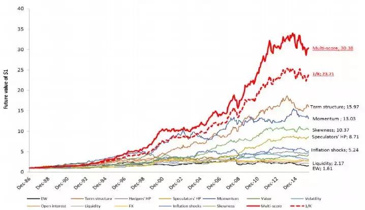 量化投资股票策略有哪些,期货量化策略组合报告