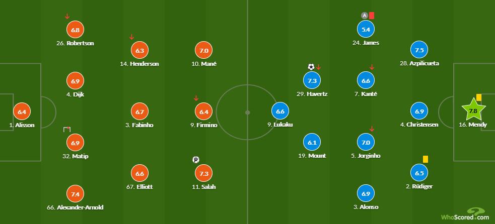 切尔西战术板瓦坎达,切尔西战术板推荐