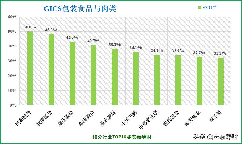 「护城河评级」中粮家佳康（定制版）