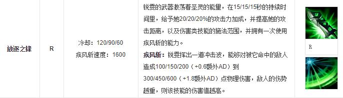 英雄联盟锐雯最强出装,英雄联盟什么英雄打锐雯好打