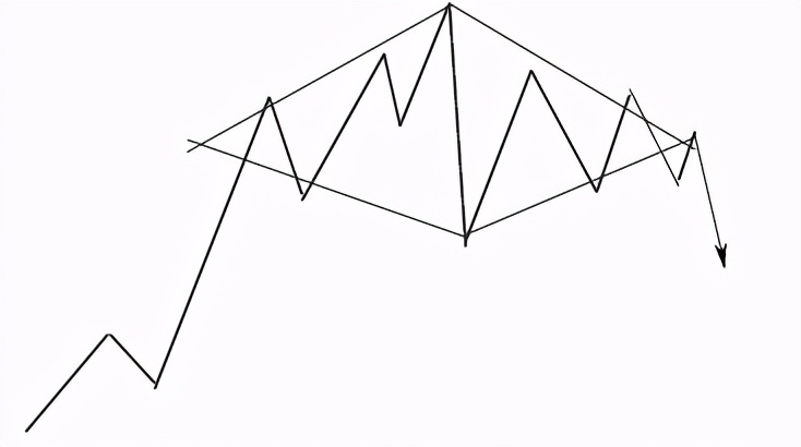 中衍期货怎样,中衍期货趋势指标