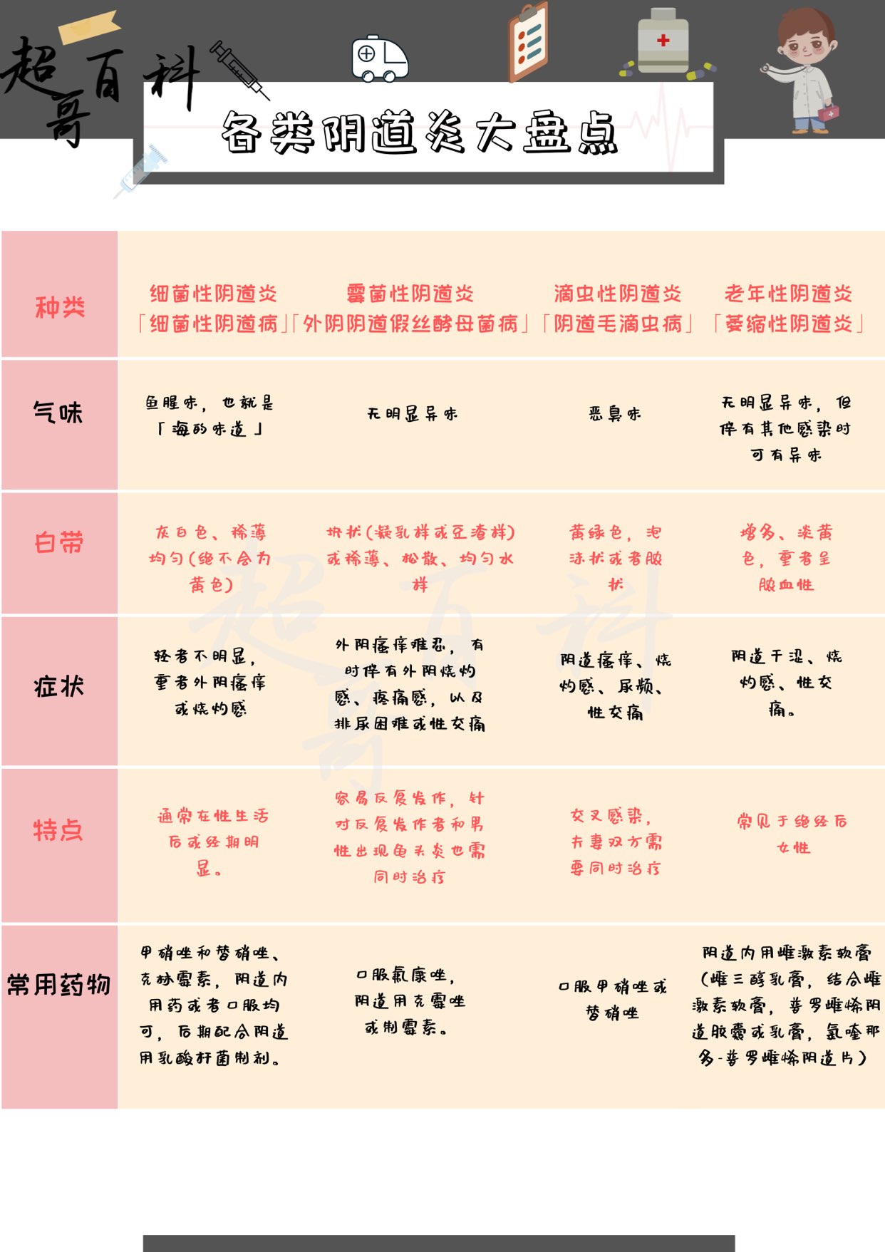 阴道炎的种类及症状,细菌性阴道炎的症状
