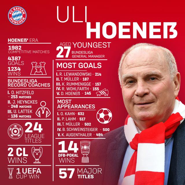 2022年收入排名,2019收入