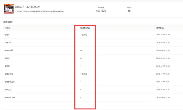 拼多多限时秒杀日销多少才能通过,拼多多代运营提成2%日销百单