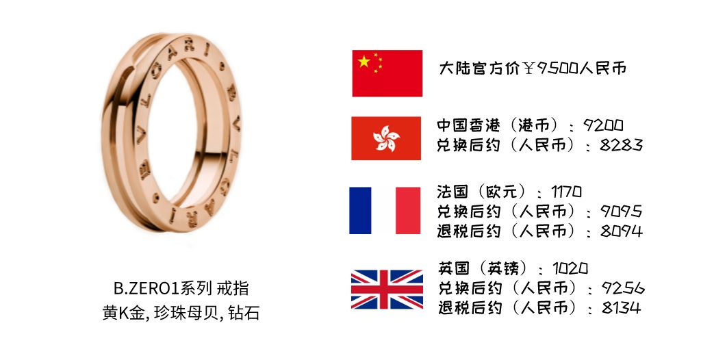 最经典的珠宝系列,珠宝必买清单及价格