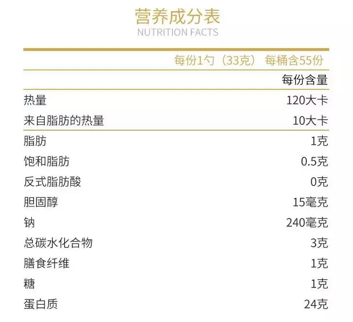 增肌减脂适合吃哪种蛋白粉,增肌减脂期蛋白粉推荐