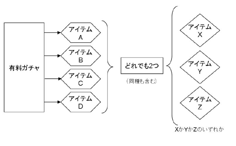 出海日本江湖传说之一：关于Compgacha的认知误区与详解（上）