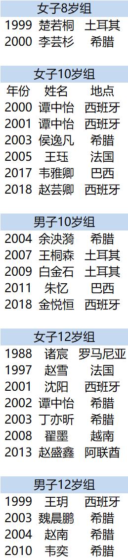 国际象棋棋手排名和背后的故事,国际象棋总结