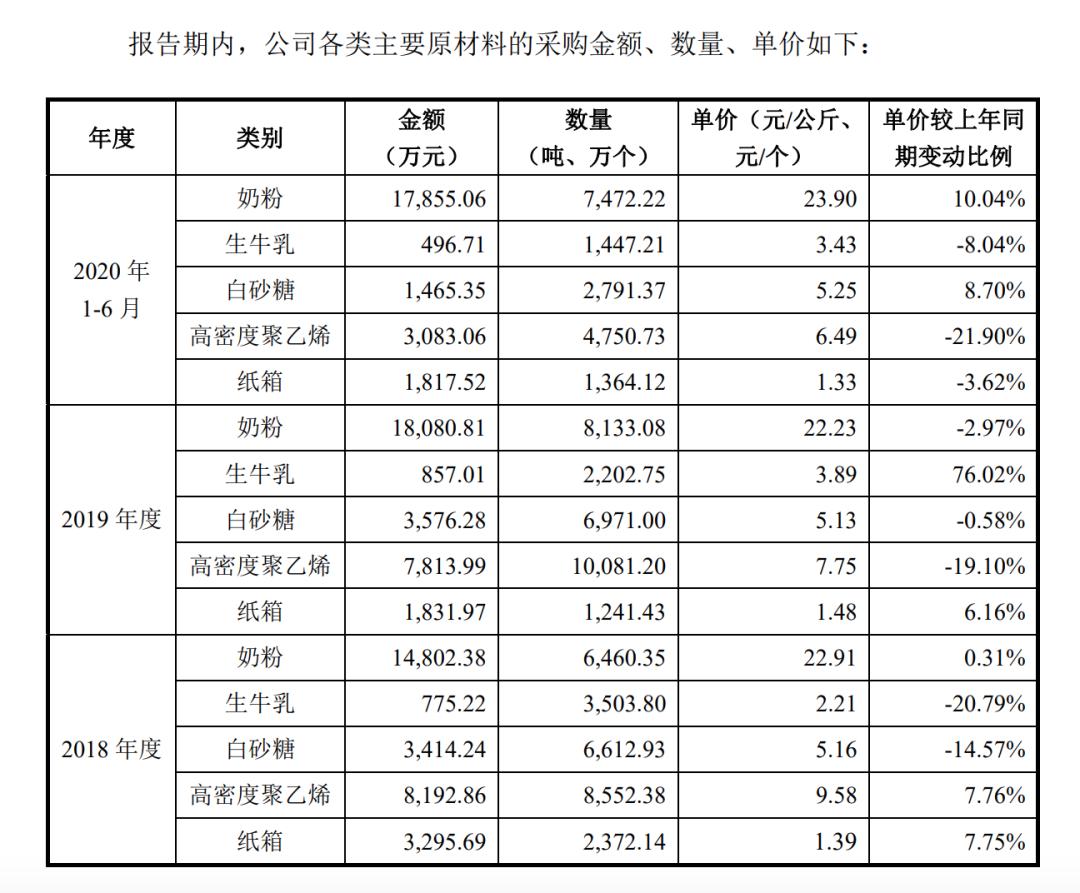 李子园甜牛奶销量占比,李子园甜牛奶质量怎么样