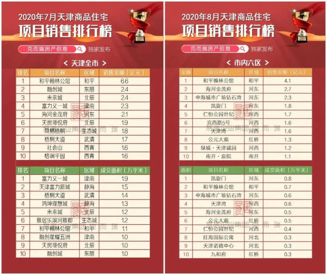 房子延期交房不可抗力因素包括,天津楼盘烂尾最新消息