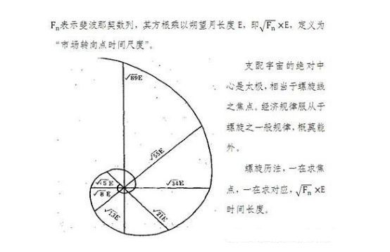 如何快速分析当日k线图涨跌,k线图如何看涨跌基础入门小白