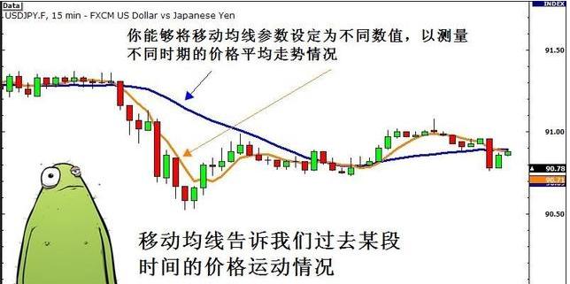 期货交易中的大趋势的判断方法,期货交易如何判断有效突破