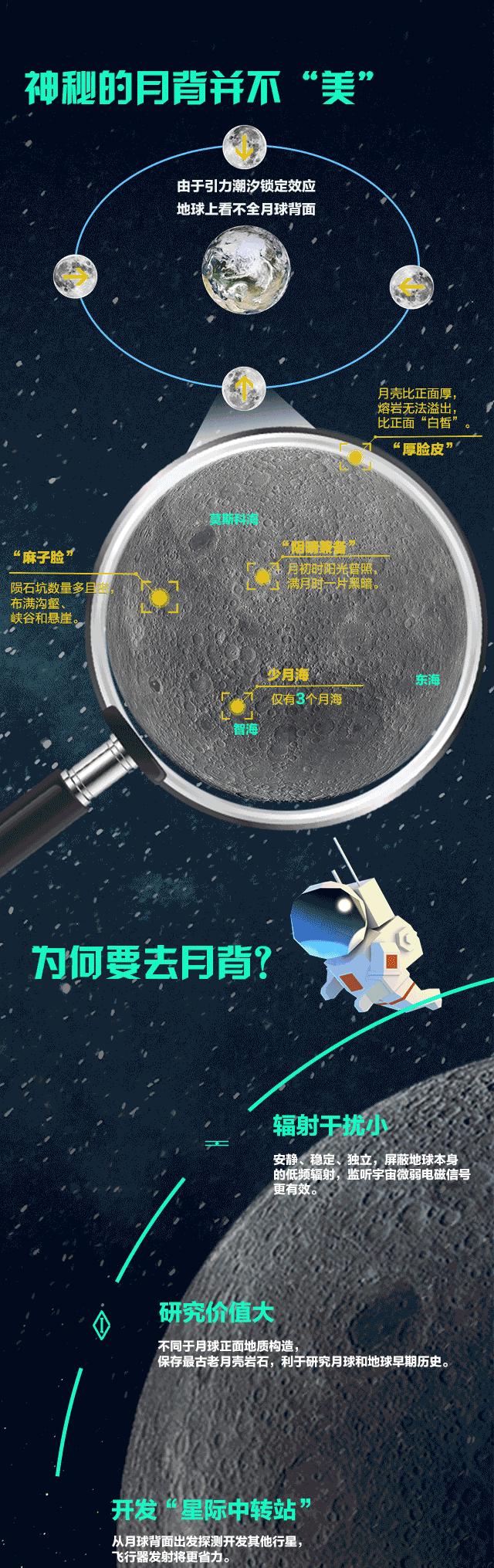 外星人在月球背面哪里可以看,玉兔二号发现月球背面有外星人吗