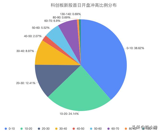 中新股需要操作吗,中新股钱不够怎么办