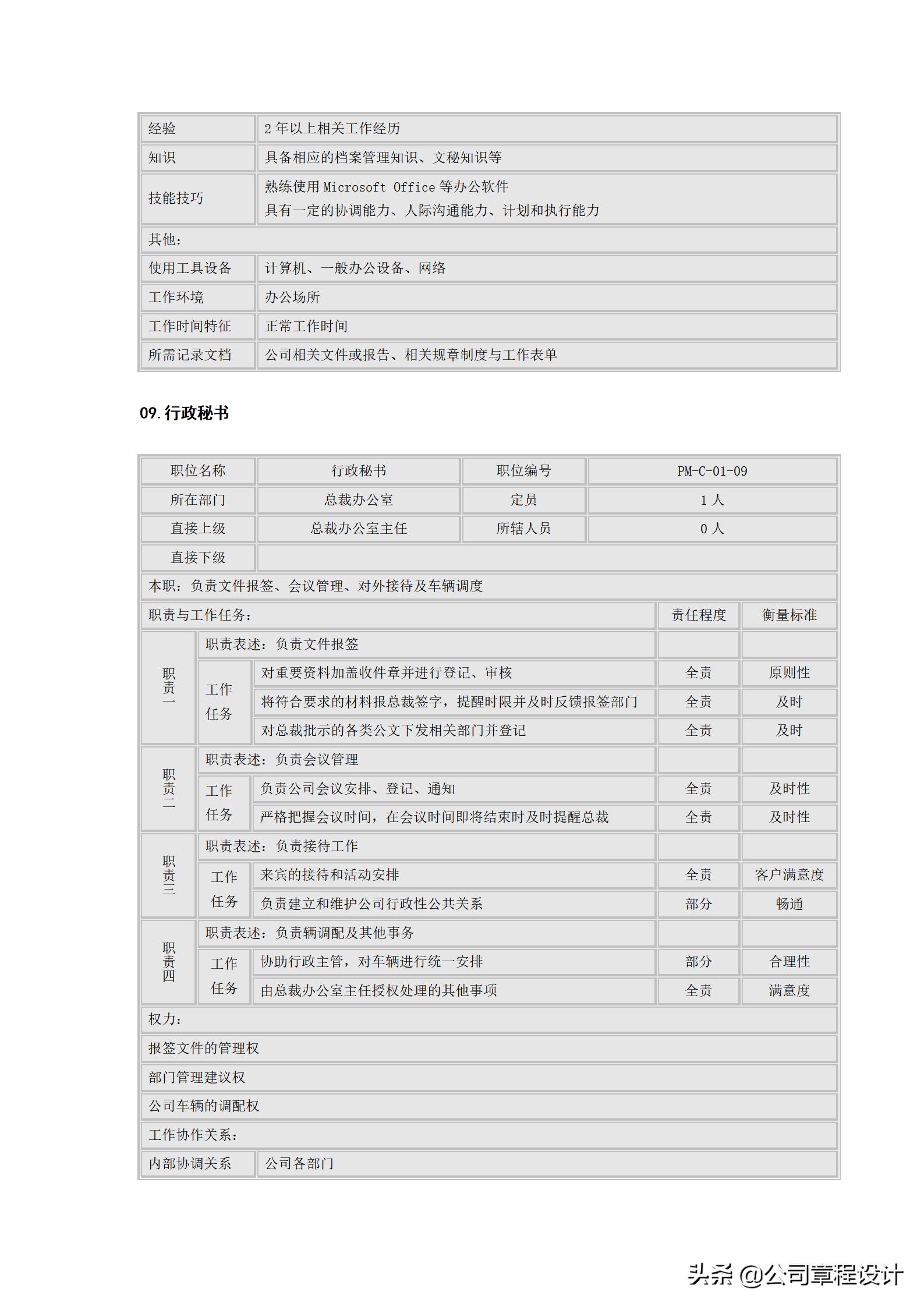 总经理办公室岗位说明书,酒店总经理办公室主任岗位职责