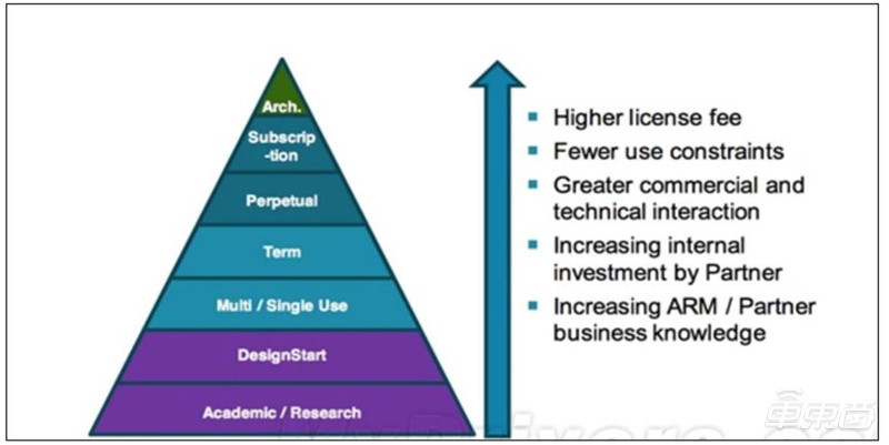 一文看懂国产CPU！“造不如买”时代终结，替代进口曙光来临
