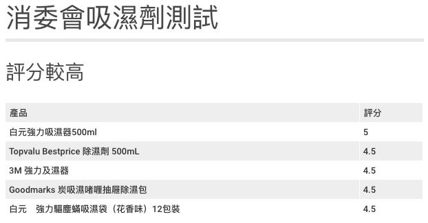 香港房子潮怎么除湿,香港闷热怎么办