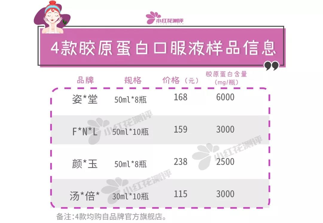 胶原蛋白口服液十大排名官方,胶原蛋白口服液五个女博士测评