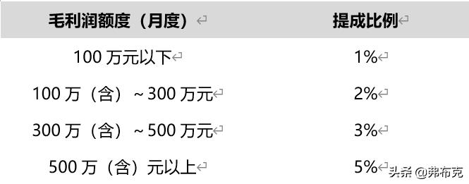 费用提成与业务提成的区别,总业绩提成和利润提成哪个划算点