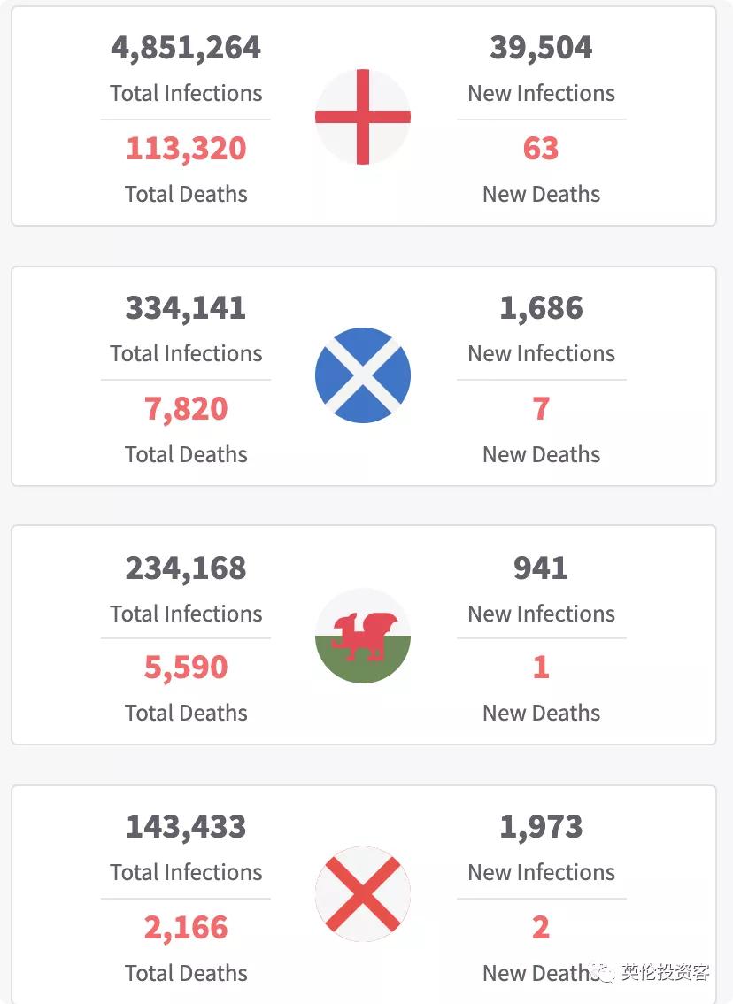 英国一周隔离60万人,超市货架又空了!边境不再检查核酸报告?