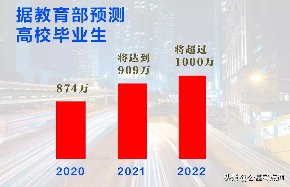 2021年甘肃三支一扶将继续扩招，今年有望招录2000人